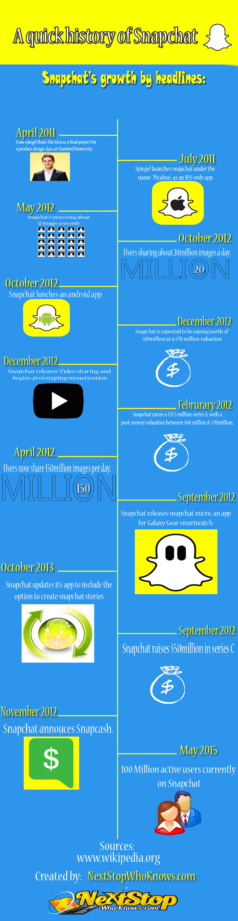 snapchat infograph
